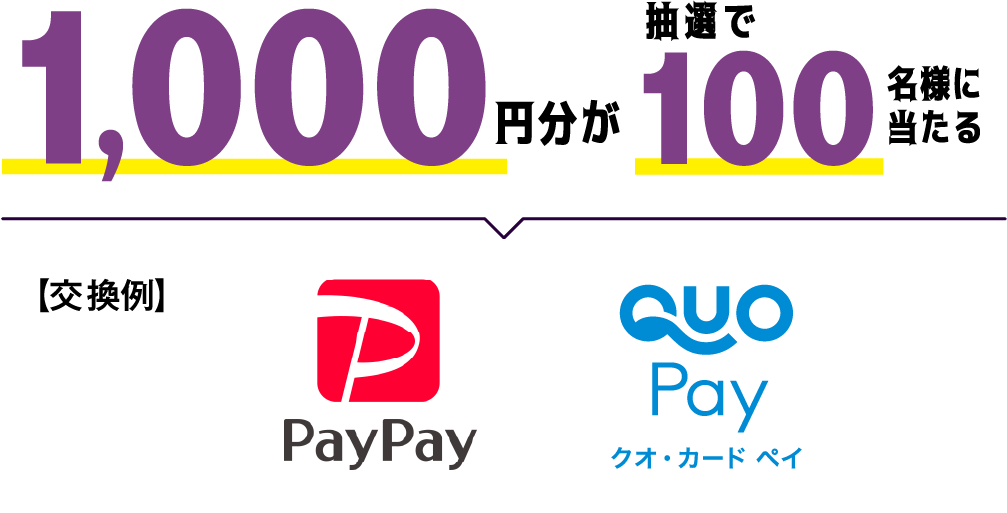 1000円分が100名様に当たる
